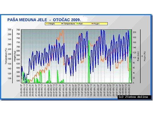 medun-jele-otocac